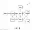 Fig. 06 - Email and identity migration based on multifactor relationship data provided by users and systems