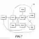 Fig. 08 - Email and identity migration based on multifactor relationship data provided by users and systems