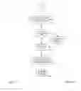Fig. 11 - Real-time synchronization of data between disparate cloud data sources