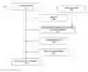Fig. 01 - Ideal age vector based file retention in a software testing system