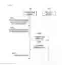 Fig. 05 - METHOD FOR SYNCHRONIZING DATA DEDUPLICATION DICTIONARY