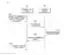 Fig. 06 - METHOD FOR SYNCHRONIZING DATA DEDUPLICATION DICTIONARY
