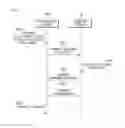 Fig. 09 - METHOD FOR SYNCHRONIZING DATA DEDUPLICATION DICTIONARY
