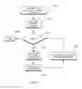 Fig. 12 - Map-reduce ready distributed file system