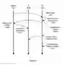 Fig. 17 - Map-reduce ready distributed file system