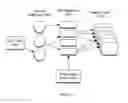 Fig. 19 - Map-reduce ready distributed file system