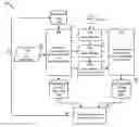 Fig. 01 - Database system feature management