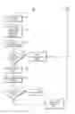 Fig. 01 - Data compression algorithm selection and tiering