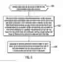 Fig. 06 - Generating a view for a schema including information on indication to transform recursive types to non-recursive structure in the schema