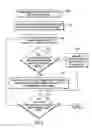 Fig. 09 - Generating a view for a schema including information on indication to transform recursive types to non-recursive structure in the schema