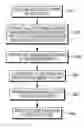 Fig. 01 - Buffered data-loading in column-partitioned database tables