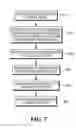 Fig. 07 - Buffered data-loading in column-partitioned database tables