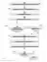 Fig. 08 - Evaluating SQL expressions on dictionary encoded vectors