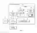 Fig. 02 - Index management