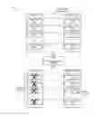 Fig. 01 - Highly selective invalidation of database cursors