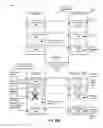Fig. 04 - Highly selective invalidation of database cursors