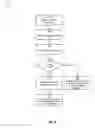Fig. 09 - Highly selective invalidation of database cursors