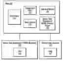 Fig. 01 - RELIANCE MEASUREMENT TECHNIQUE IN MASTER DATA MANAGEMENT (MDM) REPOSITORIES AND MDM REPOSITORIES ON CLOUDED FEDERATED DATABASES WITH LINKAGES