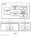 Fig. 02 - RELIANCE MEASUREMENT TECHNIQUE IN MASTER DATA MANAGEMENT (MDM) REPOSITORIES AND MDM REPOSITORIES ON CLOUDED FEDERATED DATABASES WITH LINKAGES