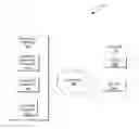 Fig. 01 - Dynamic directory of objects based on logical attributes