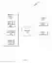 Fig. 02 - Dynamic directory of objects based on logical attributes