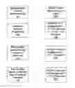 Fig. 01 - EXTENDING RELATIONAL ALGEBRA FOR DATA MANAGEMENT