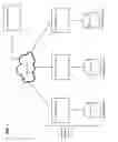 Fig. 02 - Implementing a logically partitioned data warehouse using a container map