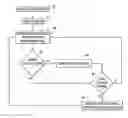 Fig. 01 - Identification and elimination of non-essential statistics for query optimization