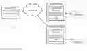 Fig. 01 - Techniques for keeping a copy of a pluggable database up to date with its source pluggable database in read-write mode