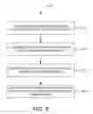 Fig. 10 - Federated search