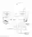 Fig. 01 - Refining user search for items related to other items