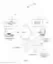 Fig. 02 - Refining user search for items related to other items