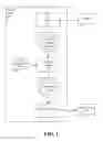 Fig. 02 - Validation of schema and schema conformance verification