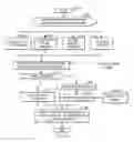 Fig. 10 - Automating system on a chip customized design integration, specification, and verification through a single, integrated service
