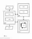 Fig. 06 - Method for determining the power consumption of a programmable logic device