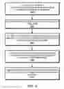 Fig. 09 - DNA alignment using a hierarchical inverted index table