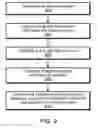 Fig. 10 - DNA alignment using a hierarchical inverted index table