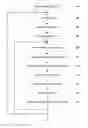 Fig. 01 - Using machine-learning to perform linear regression on a DNA-computing platform