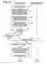 Fig. 13 - MEDICAL INFORMATION MANAGEMENT SYSTEM AND MANAGEMENT SERVER