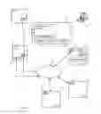 Fig. 02 - Optimizing and protecting software