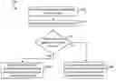 Fig. 01 - Increasing security of a device and/or system via questioning about a characteristic of the device and/or system