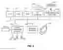 Fig. 03 - Increasing security of a device and/or system via questioning about a characteristic of the device and/or system