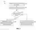 Fig. 04 - Increasing security of a device and/or system via questioning about a characteristic of the device and/or system