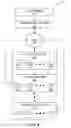 Fig. 05 - Increasing security of a device and/or system via questioning about a characteristic of the device and/or system