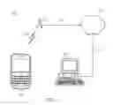 Fig. 02 - Message sender authentication