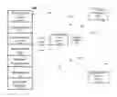 Fig. 01 - System and method for identity management