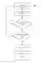 Fig. 01 - Eye movement based knowledge demonstration