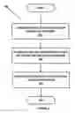 Fig. 04 - System and method for authenticating a user through unique aspects of the user's keyboard