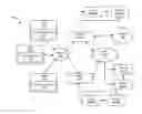 Fig. 01 - Techniques for automated application analysis