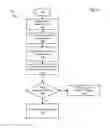 Fig. 05 - Techniques for automated application analysis